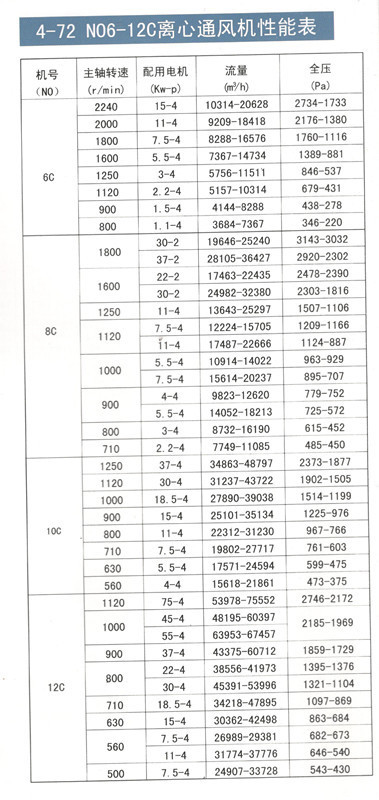 4-72NO6-12C